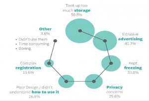 Every developer rushes to ignore the data protection1